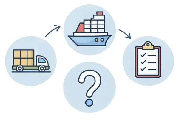 A question mark and icons representing shipping, cost, and documents