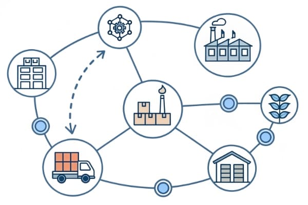 A streamlined diagram showing a one-stop supply chain solution