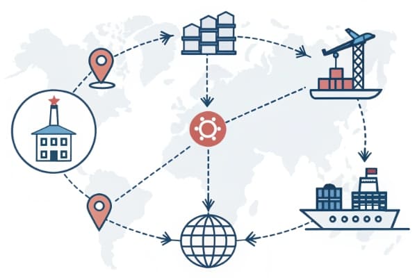 Flowchart of the China sourcing process